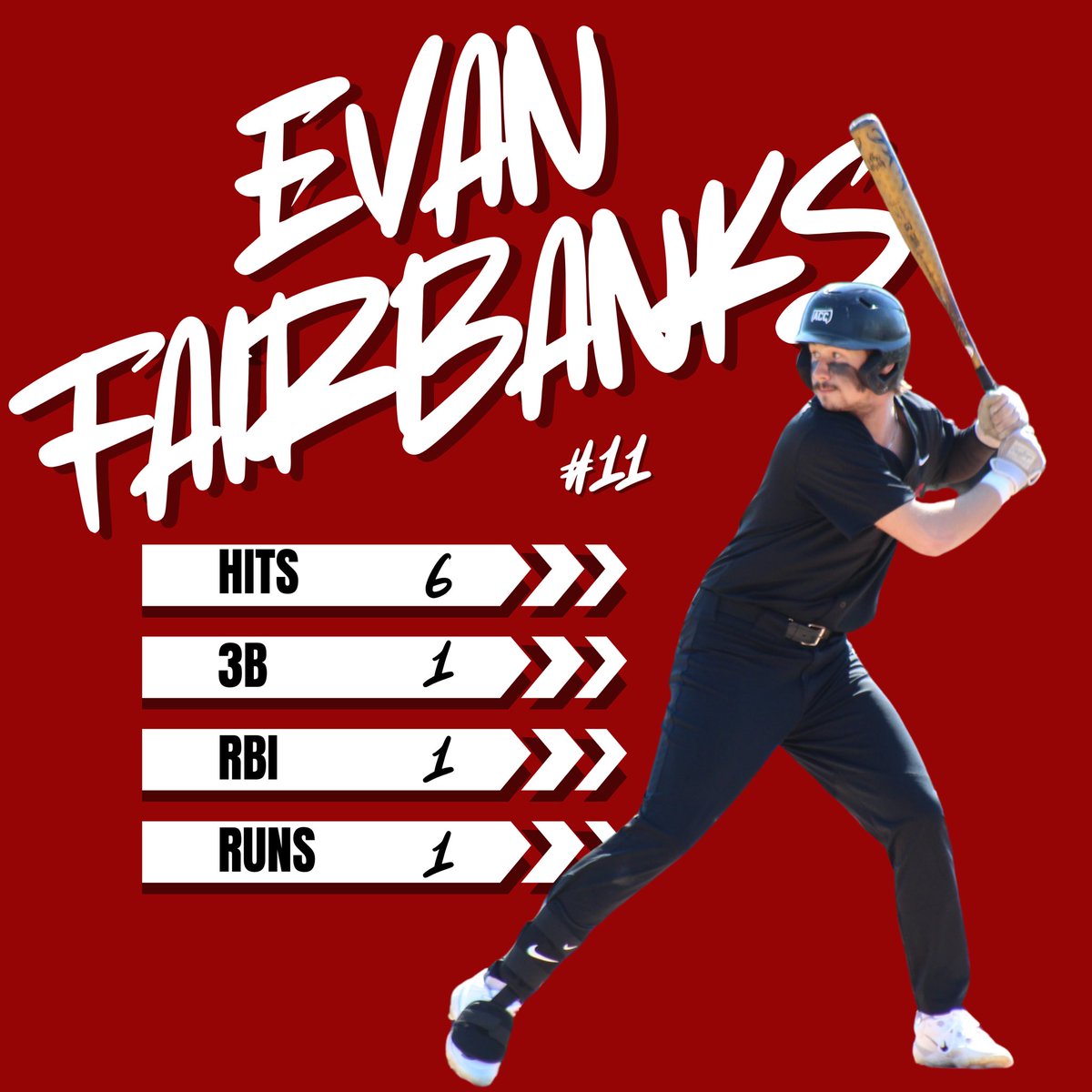 Alpena CC Baseball tweet media