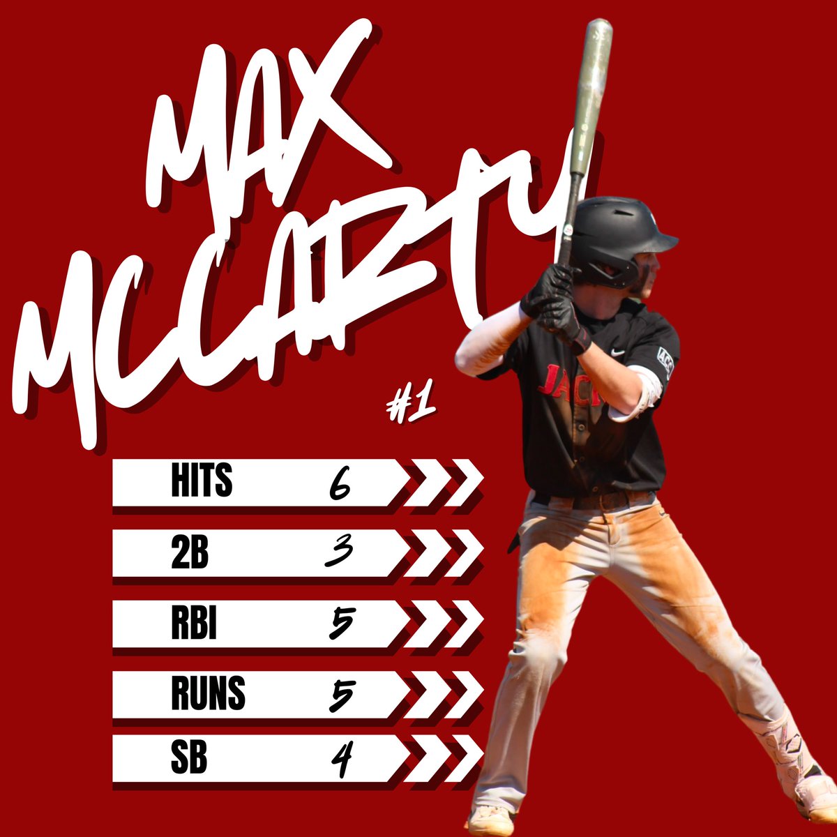 Alpena CC Baseball tweet media