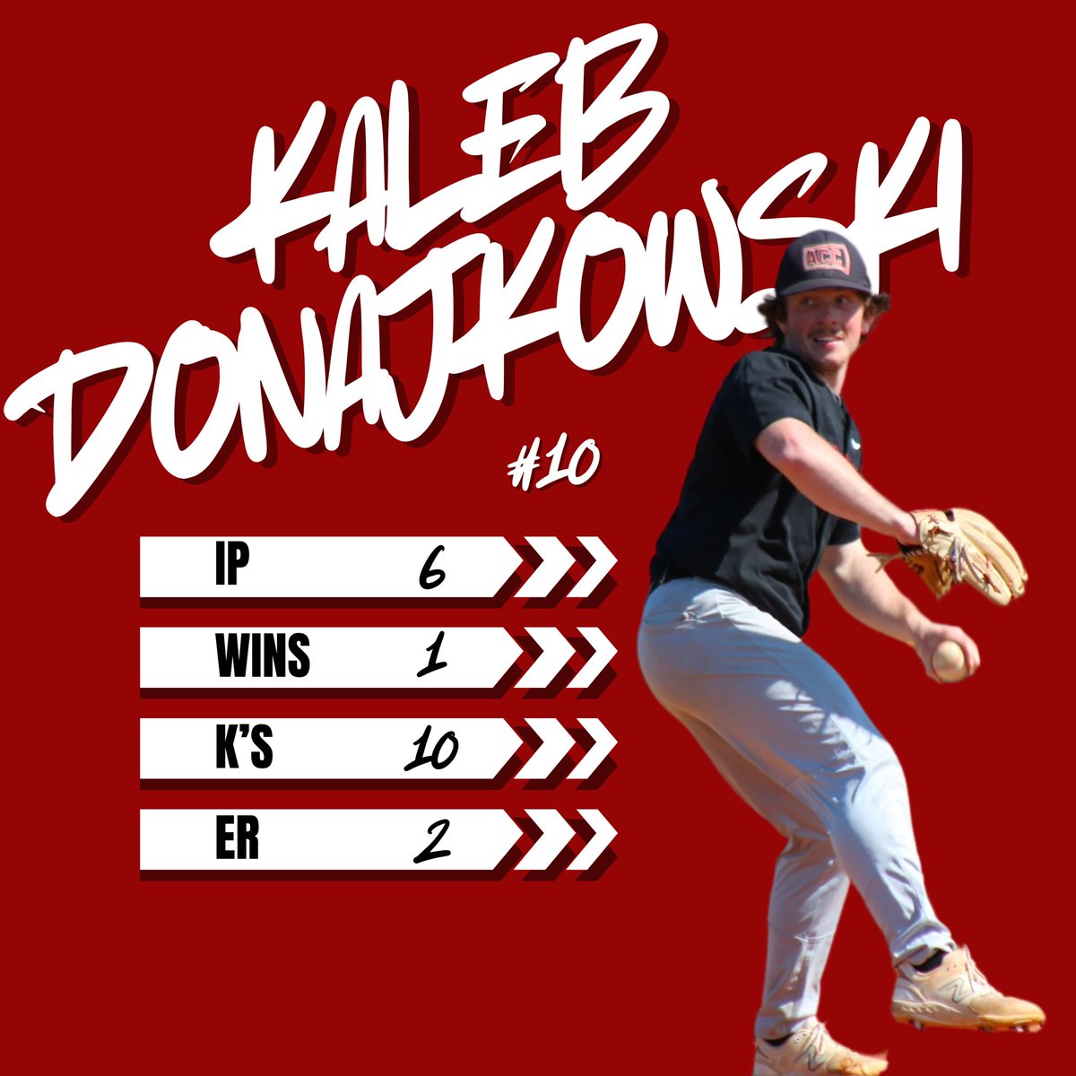 Alpena CC Baseball tweet media