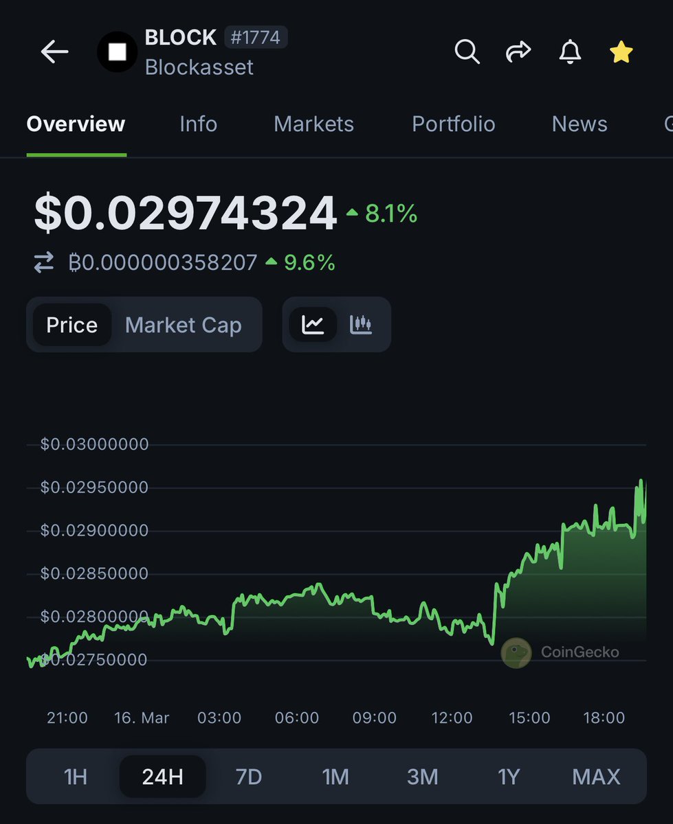OkayTradez's tweet photo. Markets down &amp; $BLOCK green. 

People have no idea how important these buy backs are, expect them to increase with time and market conditions to improve.

By that time, you’ll be buying $BLOCK at $0.20+ 🤝

Act accordingly, bet on builders. ✍🏻 https://t.co/14lQURyIdb