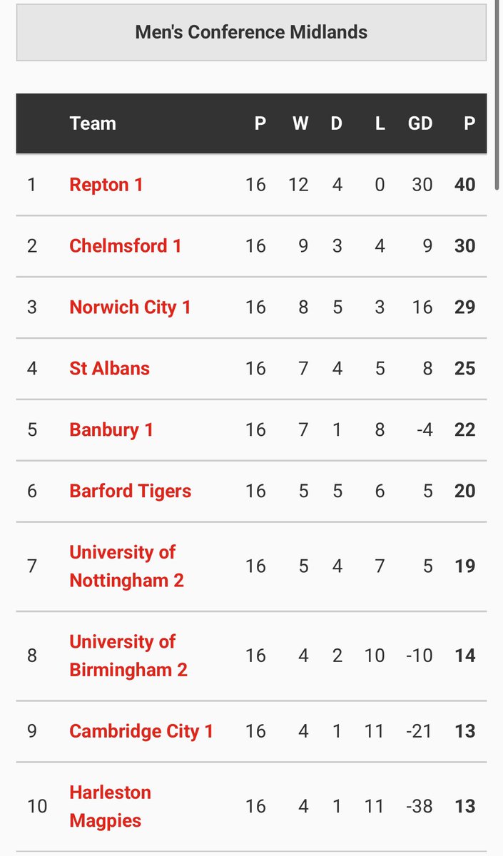 Repton Hockey Club tweet media
