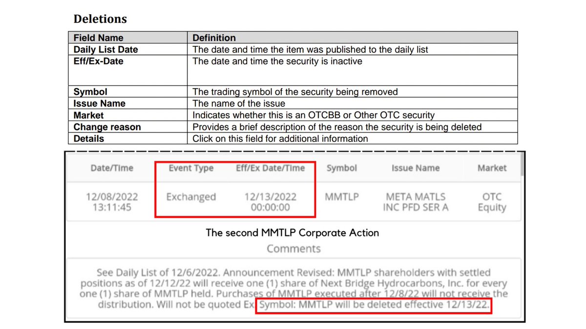 RareDealsHere's tweet photo. FINRA falsely labeled the 12/8/22 $MMTLP Corporate Action, an "Exchanged" Event Type action, but when you observe the details, it was created to actually be a "Deletion" of the MMTLP trading symbol.

This is problematic because Metamaterials NEVER mentioned "Deletion" in any of their previous disclosures...

There are no other examples of "Exchanged" event type Corporate Actions including any mention of Symbol Deletion...

And FINRA claims that they do not initiate, approve, or conduct the underlying corporate action that the issuer is taking...

But FINRA did conduct the underlying 12/8/22 MMTLP Corporate Action because the main focus was to DELETE the trading symbol!!!

FINRA constantly lies and the SEC just looks the other way!

How long is the @SECGov going to overlook this?!