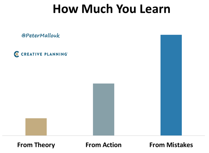 PeterMallouk's tweet photo. “The only real mistake is the one from which we learn nothing.” – Henry Ford https://t.co/C6yJSJBTDd