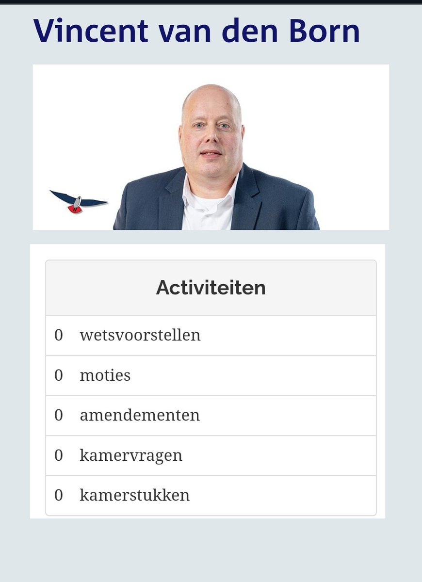 MarijkeRKLB's tweet photo. Ook na 467 dagen actief geweest te zijn in de Tweede Kamer heeft Vincent van den Born #PVV hooguit de binnenkant van zijn neus leeggeschraapt. https://t.co/5lZa0RvJM7
