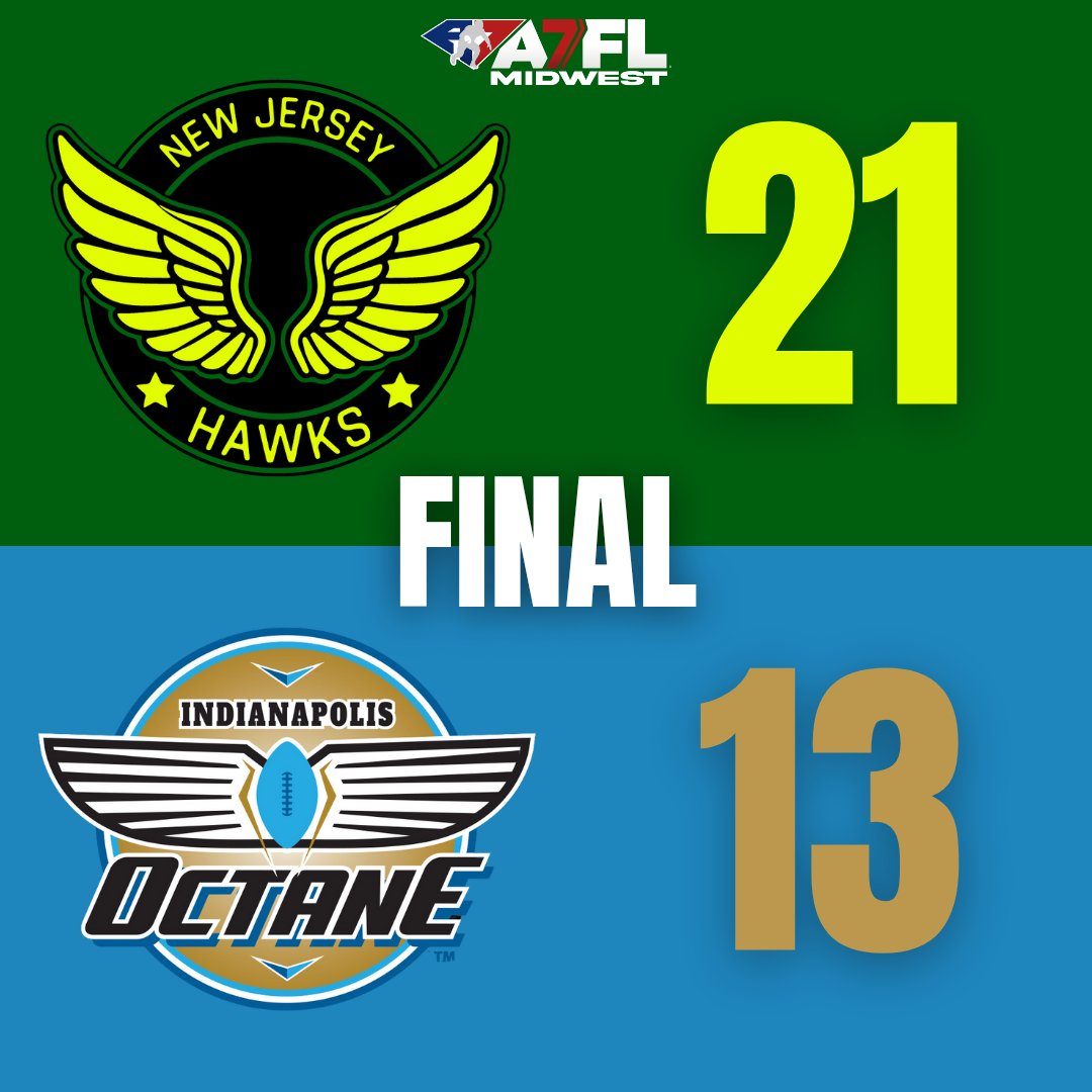 a7flindy's tweet photo. 🏈 A Battle to Remember! 🏈

We didn’t get the win, but we put on a show to throw off the A7FL season! 💪 The grind continues—this is just the beginning. See you next game! 👀

#A7FL #FootballSeason #NoPadsNoProblem #GameDay #StayLocked #A7FLMidwest https://t.co/8bETQEMsxF
