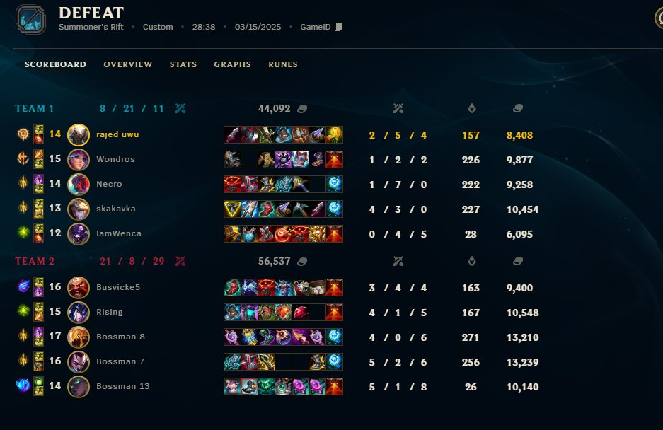 Unfortunately the second play day didnt go as we wanted