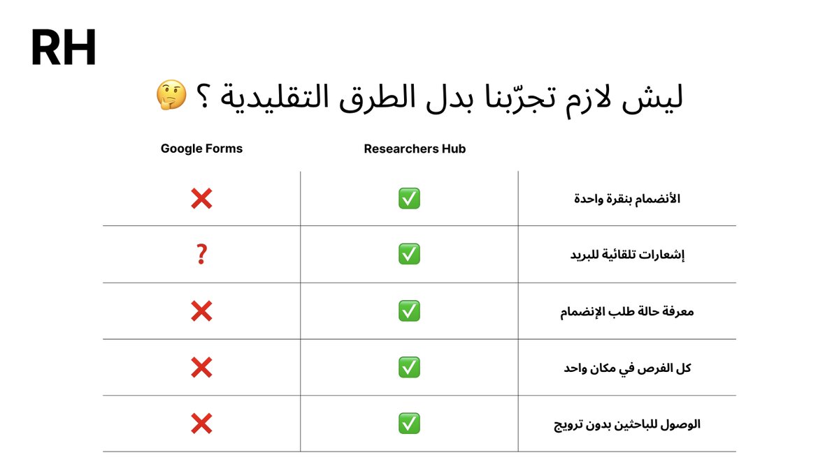 _ResearchersHub's tweet photo. ليش لازم تجرّبنا بدل الطرق التقلدية ؟ 🤔 https://t.co/cdVzZIb7fv