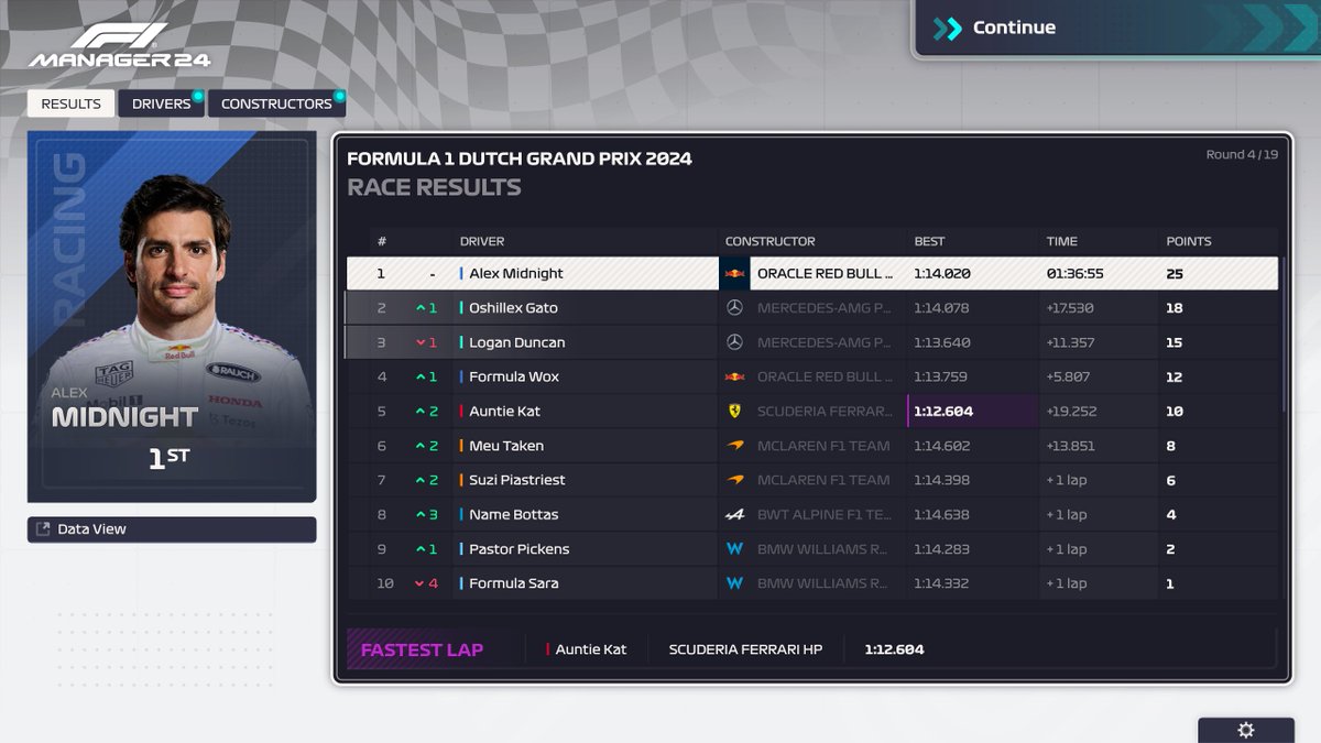 formulaasdf's tweet photo. @alexf1depressed wins her 3rd of the season as she goes 43 points clear 

P2: @oshillex 
P3: @ThePaintDrinker 
P4: @FormulaNicooo 
P5: @valtterib0ttas 
P6: @MeuButItsTaken 
P7: @piastriest 
P8: @BottasPitCrew 
P9: @LFCpastor_GP 
P10: @formulasara7 https://t.co/7SEFHV5ZJq
