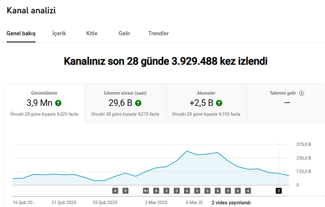 fidannatalay's tweet photo. @YouTube Yardımcı mı olsanız? https://t.co/NMVfpkispp