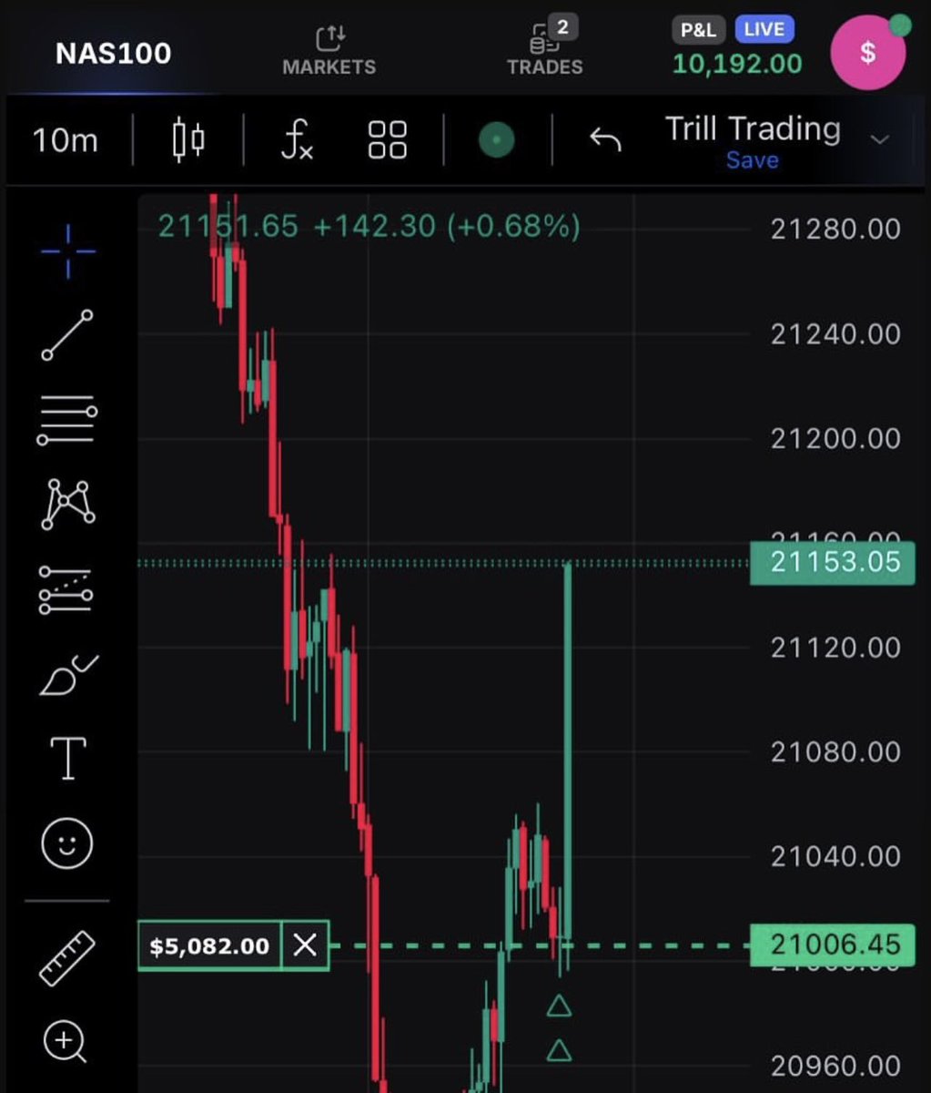 ANTHONY TRADE FX tweet media