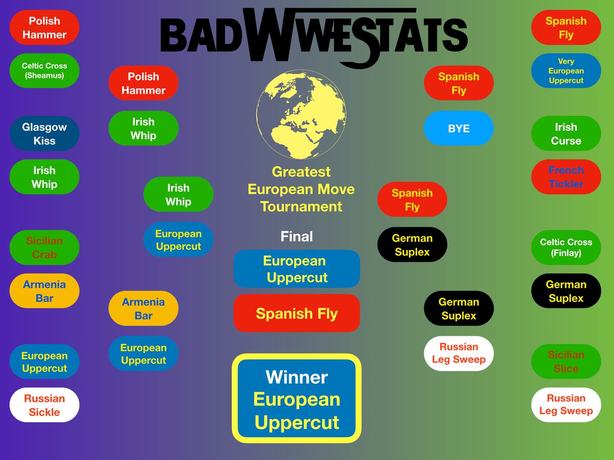 Bad WWE Stats tweet media