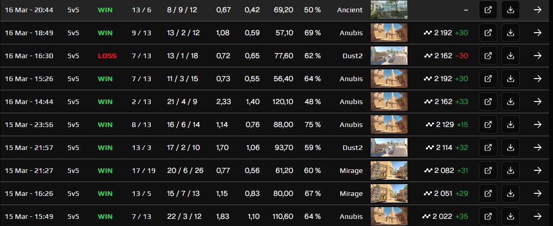 jnrtcs's tweet photo. still inconsistent asf but 2200 elo is always nice🔥(im LFT please pick me up i wanna compete so bad) https://t.co/5mwJfIltmG