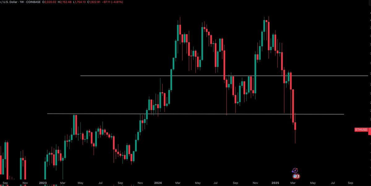 $ETH / $USD - Update 

I am only in above $2100
