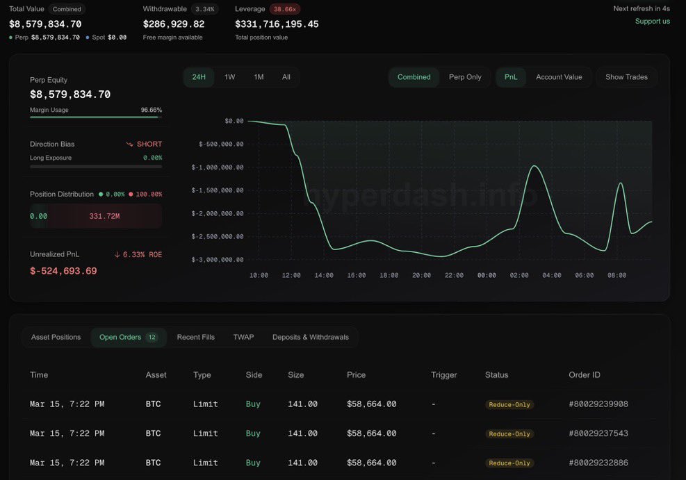 💥BREAKING: 

THE WHALE WHO OPENED A $332M SHORT ON AT $84,040 YESTERDAY HAS SET TAKE PROFITS:

1ST TP: $69,414
2ND TP: $58,664

HE 100% KNOWS SOMETHING...
t.me/+SV1WVs820A9iM…