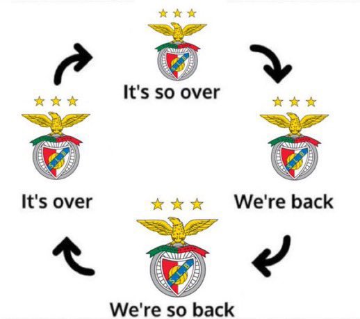 jogos do benfica be like