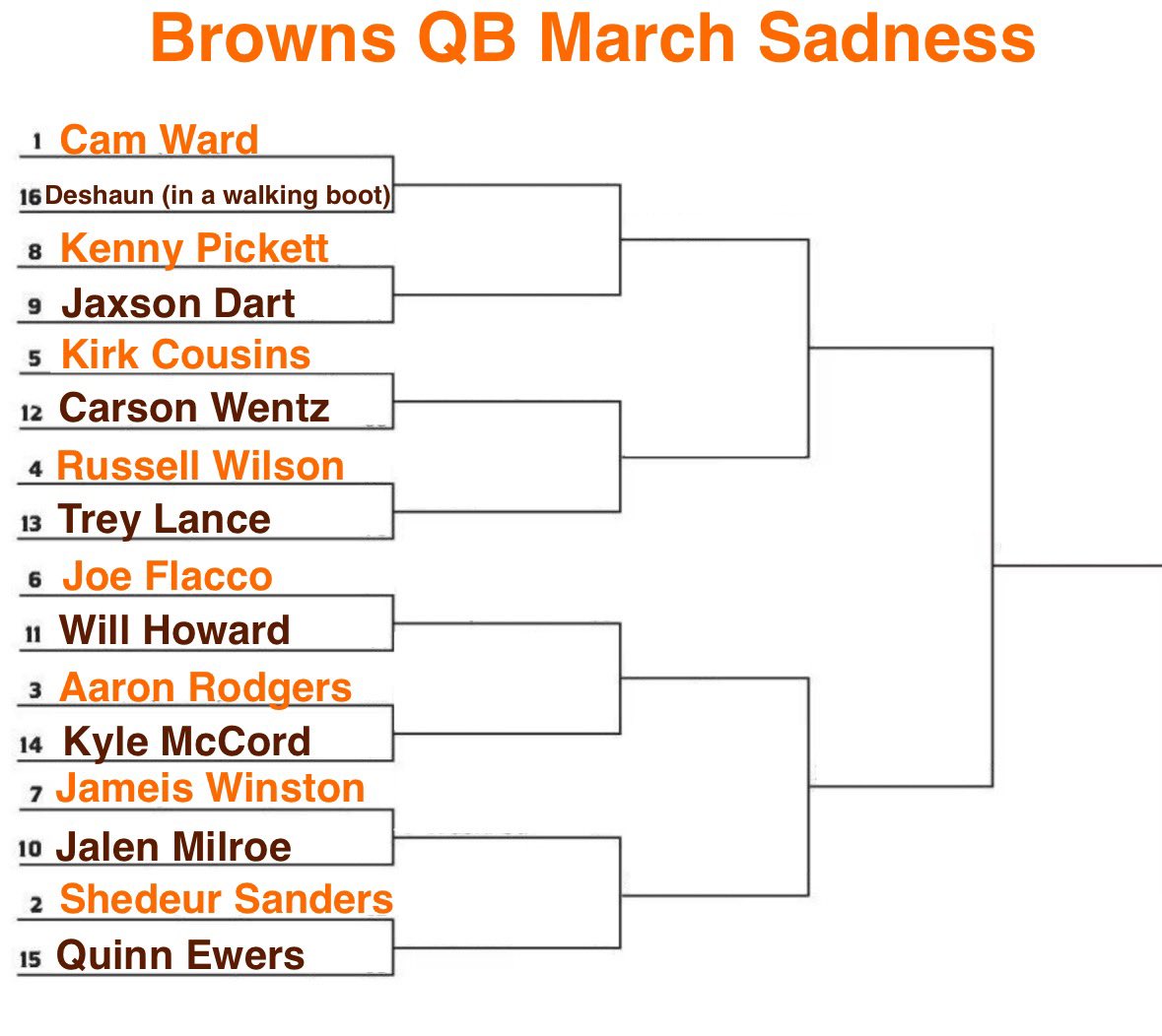 The bracket we’ve all been waiting for