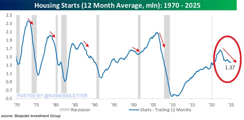 The Kobeissi Letter tweet media