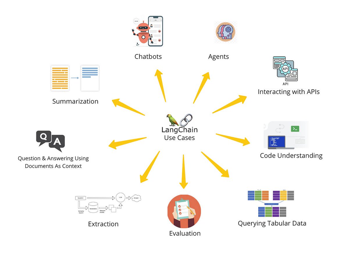 mdancho84's tweet photo. Data scientists: STOP learning data science. 

Start learning AI. This is why: 🧵 https://t.co/dLJh5t0Psm