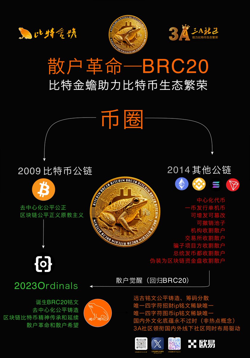 C先生🚀 #RUNES #ORDINALS (@mrc_bitcoin) on Twitter photo 不要说到铭文就理解为币圈,币圈不等于区块链精神,币圈将最终万链归一、铭文才是散户的希望!
#brc20 #ordinals #OKX #Web3 <a href="/frog_Brc20/">𓆏BRC20比特金蟾——Lucky Frog</a> 不要说到铭文就理解为币圈,币圈不等于区块链精神,币圈将最终万链归一、铭文才是散户的希望!
#brc20 #ordinals #OKX #Web3 <a href="/frog_Brc20/">𓆏BRC20比特金蟾——Lucky Frog</a>