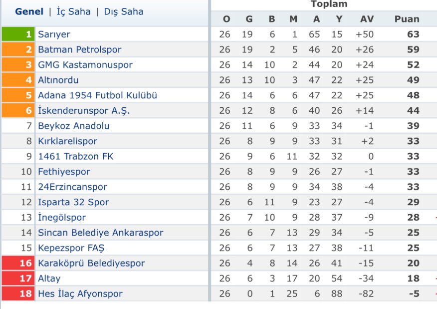 Fethiye - Focus tweet media