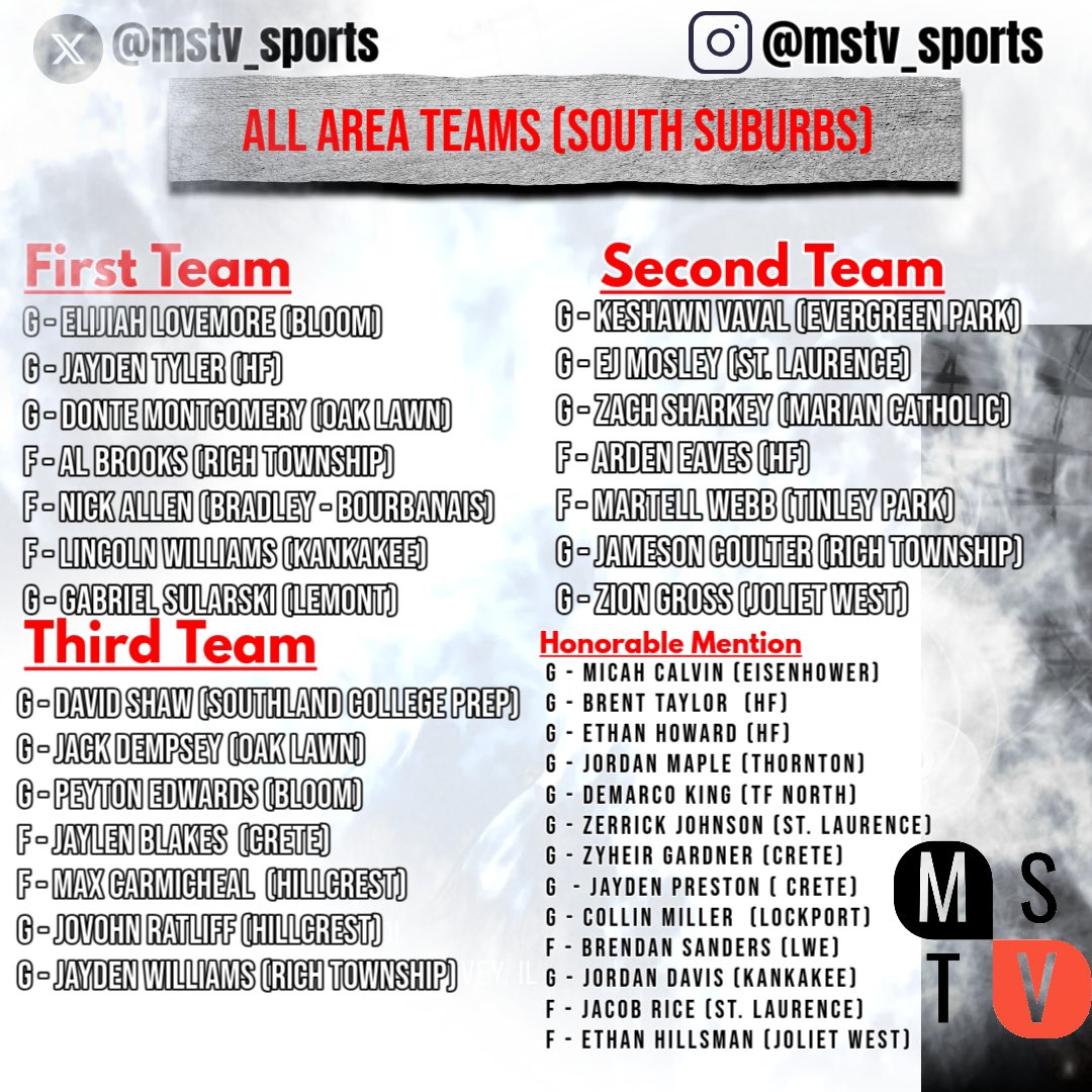 In an effort to celebrate the individual accomplishments that assisted with team success, here’s MSTV’s All Area list for South Suburban Area:
