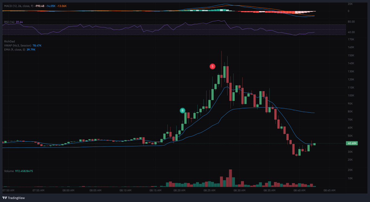 BlindApez's tweet photo. study your chart patterns and Techical Analysis. It pays. https://t.co/BomOibQaf2