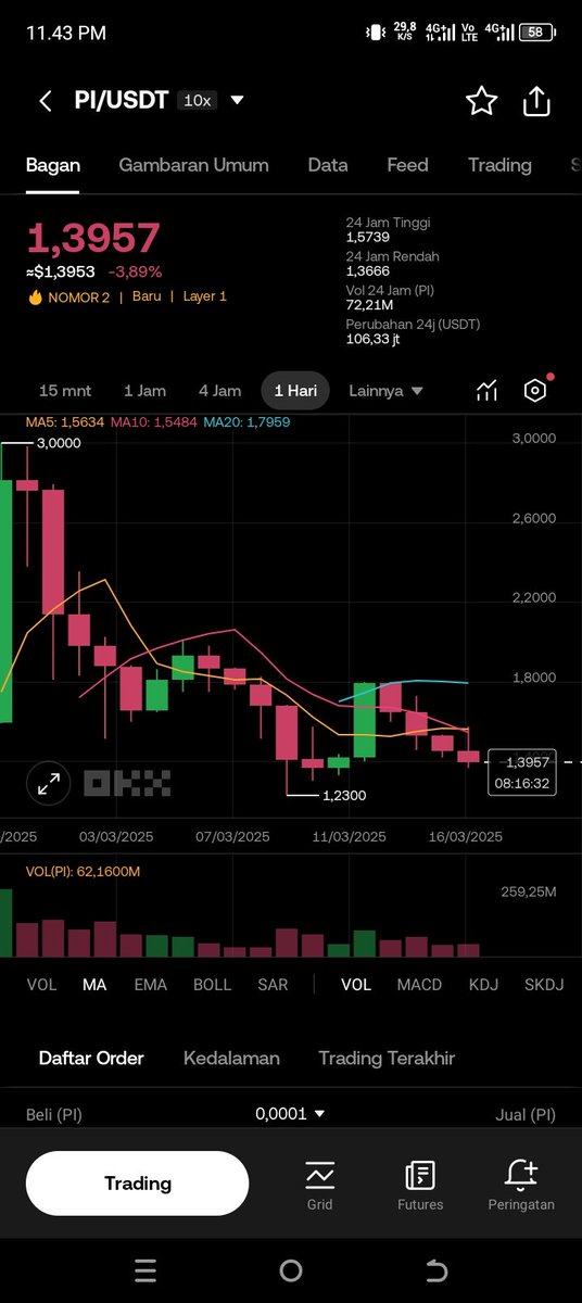 This is very bad
#PiDay #Picoin #PINetwok