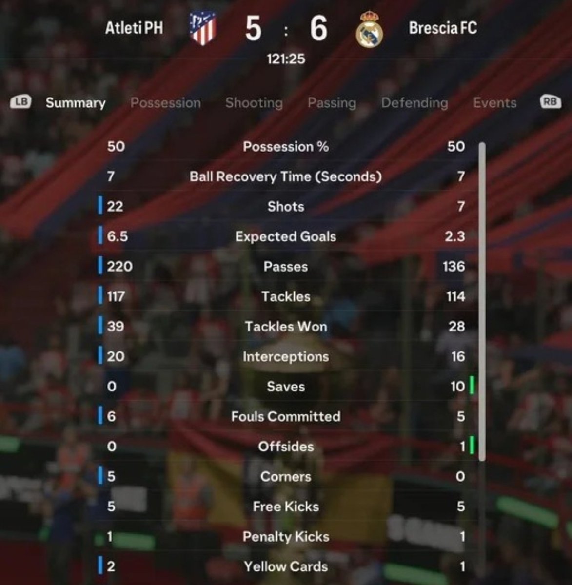 ThienWD10's tweet photo. @tofosfc Si me entero, más que nada porque lo que dices me ha pasado en contra y a favor miles de veces. Te pondré un caso en el que sí sería válido quejarse, para que te des cuenta que tu post no tiene mucho sentido. https://t.co/NDGPF95Gb9