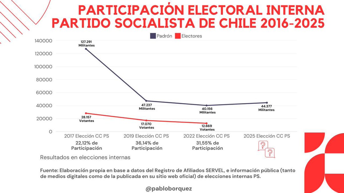 Pablo Bórquez tweet media