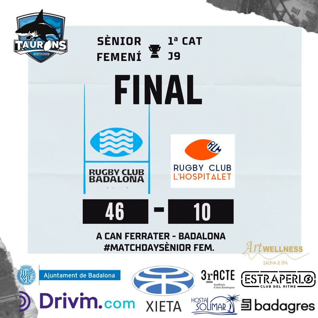 RugbyBadalona's tweet photo. Enhorabona al sènior femení per la victòria que ens classifica pels play off pel títol a 1a Catalana
Endavant taurones 🦈🏉💙 https://t.co/uU4fxbZtz0