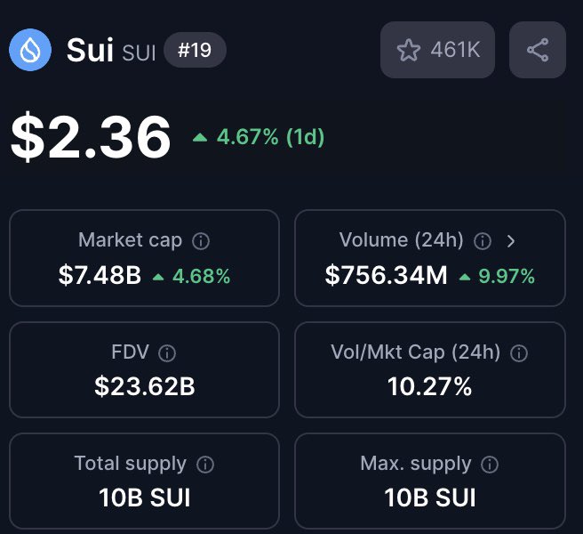 OxLeviAckerman's tweet image. What’s your favorite DeFi platform on the Sui network?

Drop your pick below