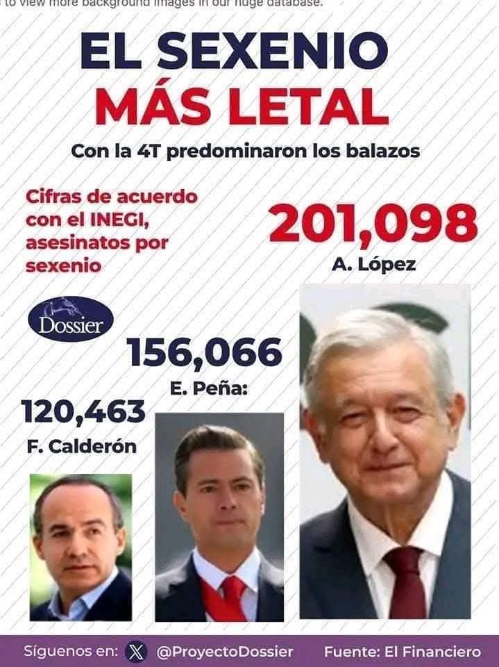 RhNes's tweet photo. @PelonGomis El populismo es aún más peligroso que el socialismo. Los vuelve nacionalistas no patriotas, los vuelve manipulables no productivos, los vuelve irracionales no pensantes. La mayoría de chairos no saben de lo que realmente pasa en el país, solo repiten lo que la presirvienta dice https://t.co/gP484b5d9H