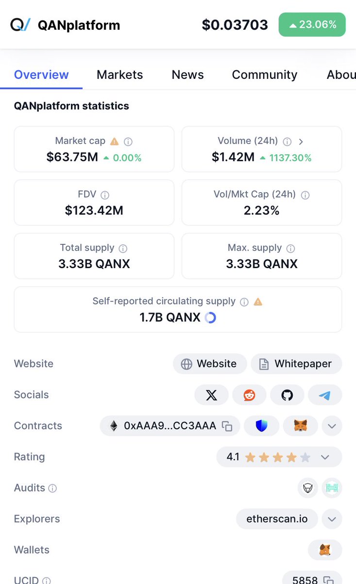 The_QuantumCat's tweet photo. Quantum Resistant Coins are ripping.

If you are still not exposed to any of them, I recommend having a look at $QANX.

Why ?

- raised $15M
- partnered with IBM
- one guy from ETH foundation is part of the team 

Just to name a few

Study ⁦@QANplatform⁩ https://t.co/ZAZCg86miI