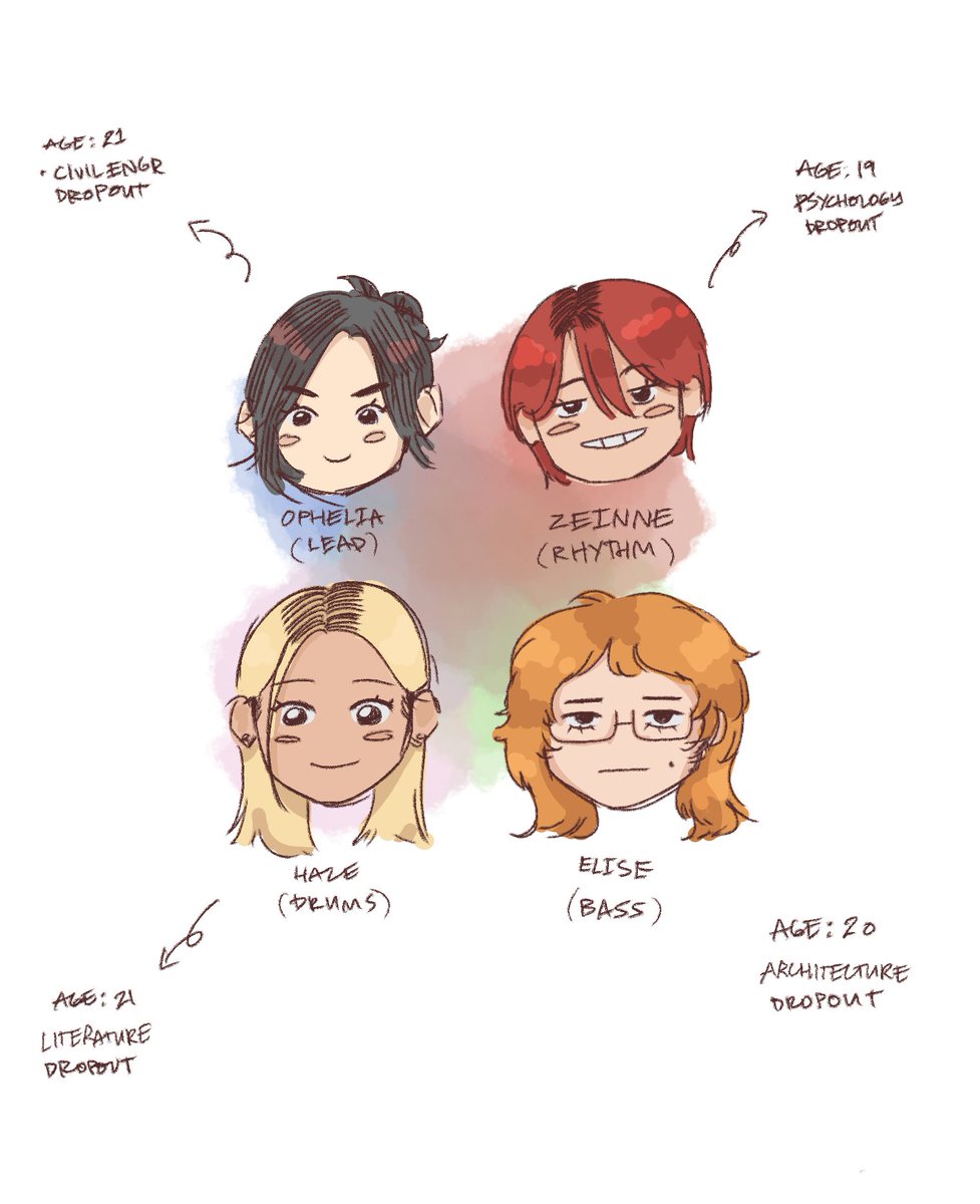 azyxie's tweet photo. oc dump: college dropouts
#oc #ocart https://t.co/YIusiYfDm0