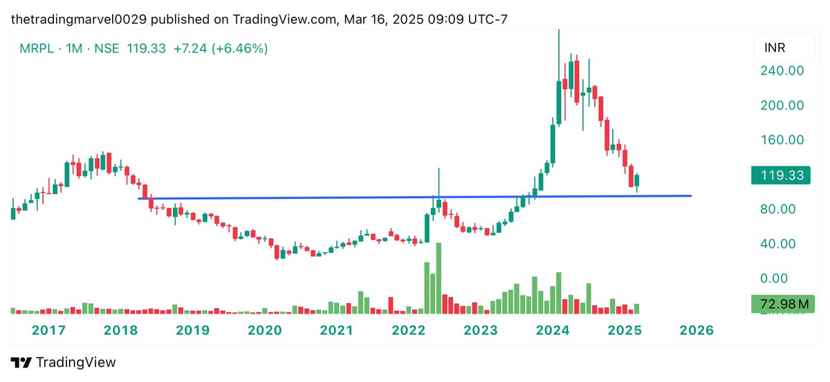 The Trading Marvel tweet media