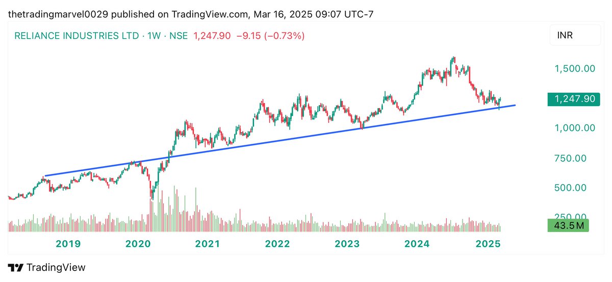 The Trading Marvel tweet media