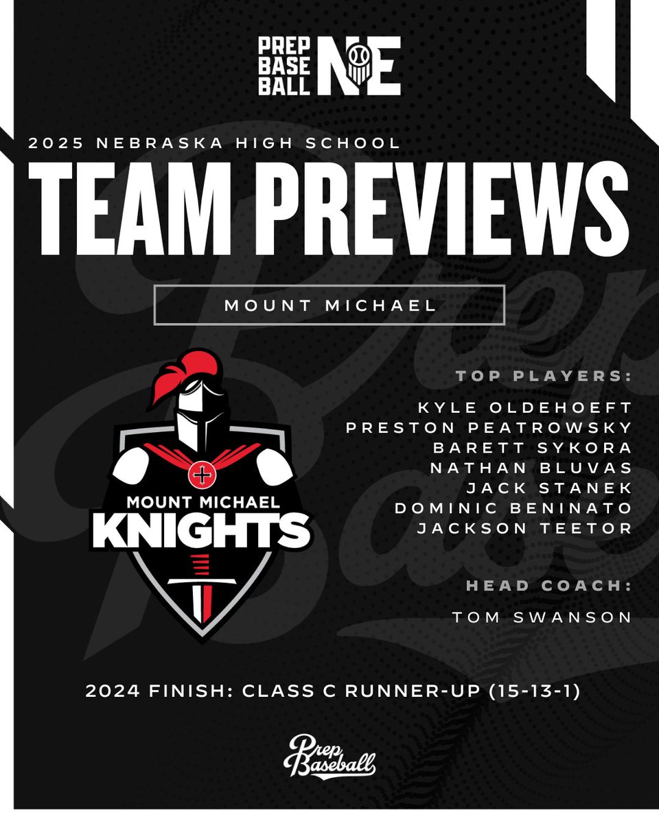 📂 #𝐍𝐄𝐇𝐒𝐏𝐫𝐞𝐯𝐢𝐞𝐰𝟐𝟓
 └ 📁 𝐌𝐨𝐮𝐧𝐭 𝐌𝐢𝐜𝐡𝐚𝐞𝐥

After a state runner-up finish in 2024, Mount Michael is ready to reload. With key departures, a strong senior class, and rising sophomores stepping up, the Knights look to stay in contention.

🔗: