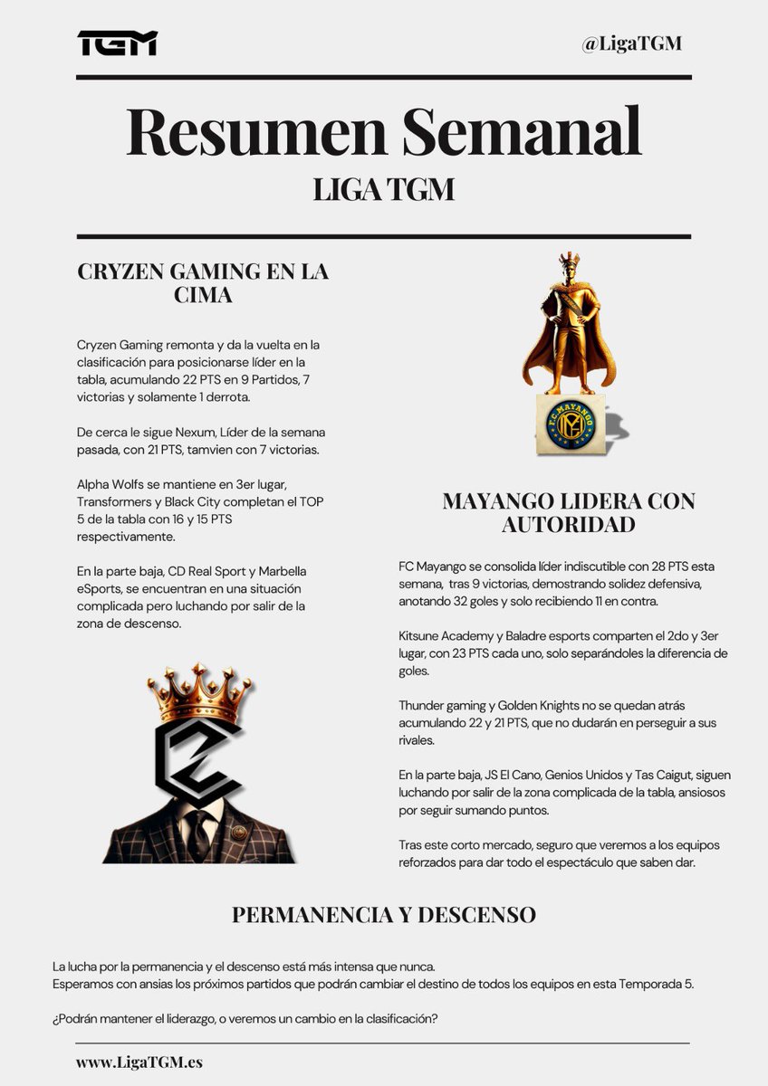 #ResumenSemanal | #LigaTGM