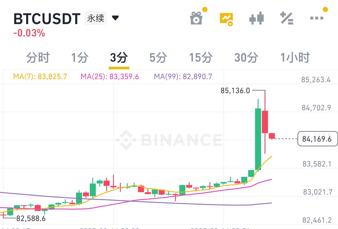 n1sdkw's tweet photo. 大哥差点爆仓了！ https://t.co/jATCGG26Db