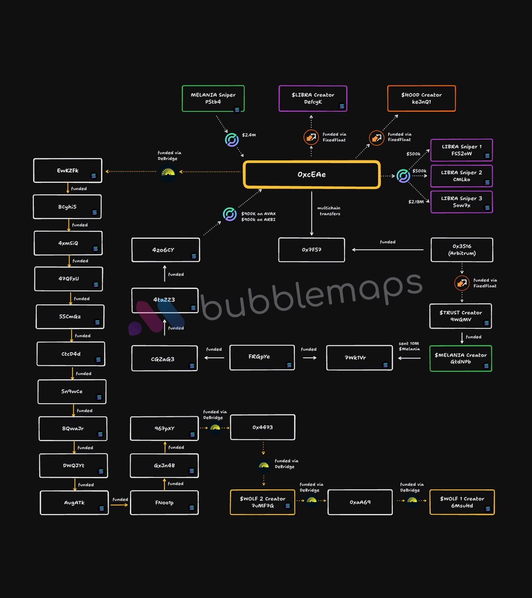 winaliii's tweet photo. 🚨News: Notorious memecoin  Hayden Davis, behind the LIBRA, MELANIA, and other memecoin launches, appears to have launched and rugged another token, $WOLF, while on an Interpol notice.

#scammer #LIBRA #MELANIA $LIBRA #memecoin #Solana  #Hayden_Davis $WOLF #Interpol
#News https://t.co/C2DvBH4sXo