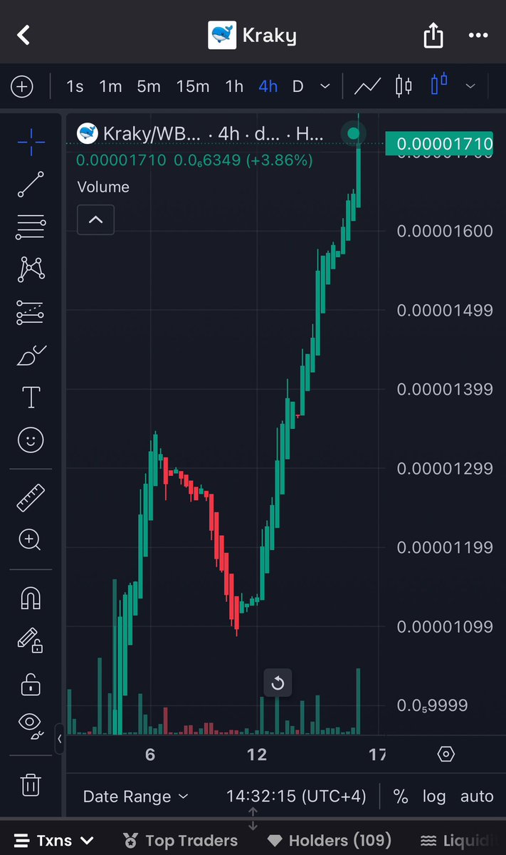 Milton D’Souza 🔶 tweet media