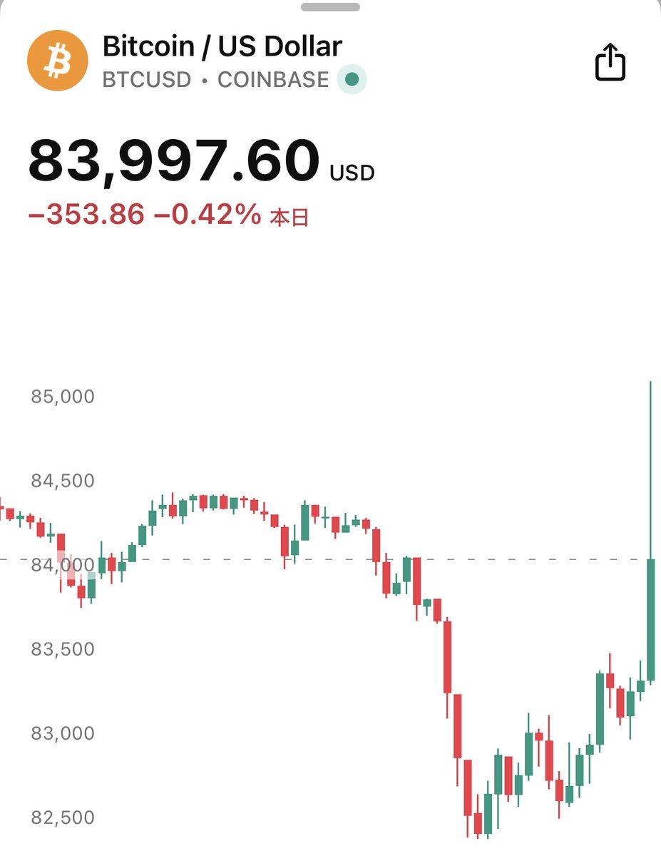 速報】ハイリキハイレバクジラ、409 BTCのショートを追加し、現在602億円相当（合計4,831枚）のビットコインをショート中