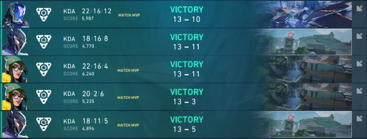 TvJoak's tweet photo. 6-0 in @The_Reynas group G! Play-offs next :]

13-5 @mConesports academy 
13-3 @TeamDiverGentes GC 
13-11 #REAL1Z13
13-11 @RealizeHQ
13-10 @PUX_Esports
FF Win #FadeeGaming https://t.co/uIPfZZBR31
