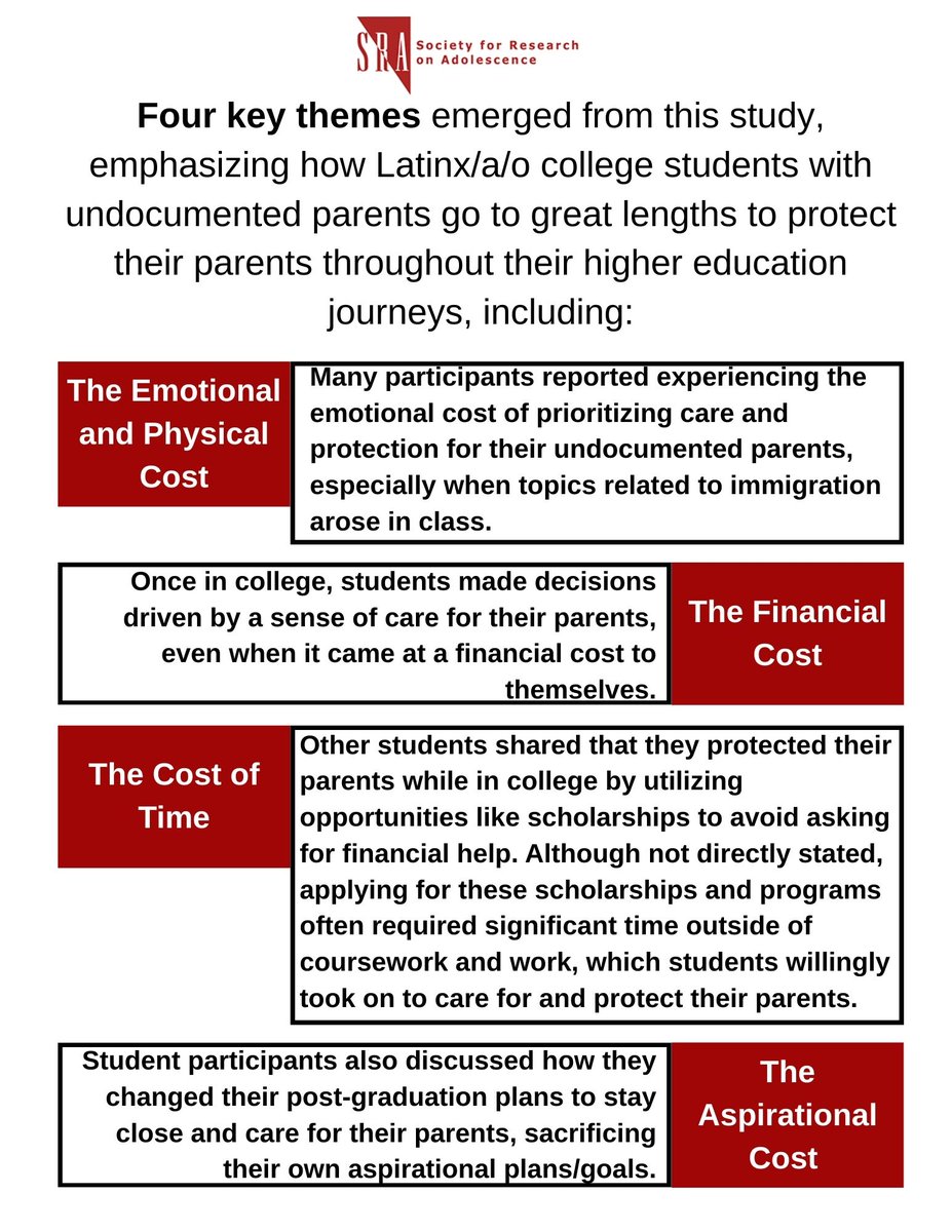 What do Latinx/a/o college students do to protect their undocumented parents?

Nuñez (2024) shares their stories. 

Interested in learning more?
doi.org/10.1177/153819…