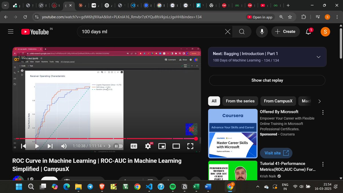 futurebeast_04's tweet image. Day 88 of #100DaysOfMLCode
1.Learnt abt techniques related to handling imbalance data
2.Understood abt the ROC curve for classification
3.Revised some of the algos
4.Solved dfs in a graph
#100DaysOfCode