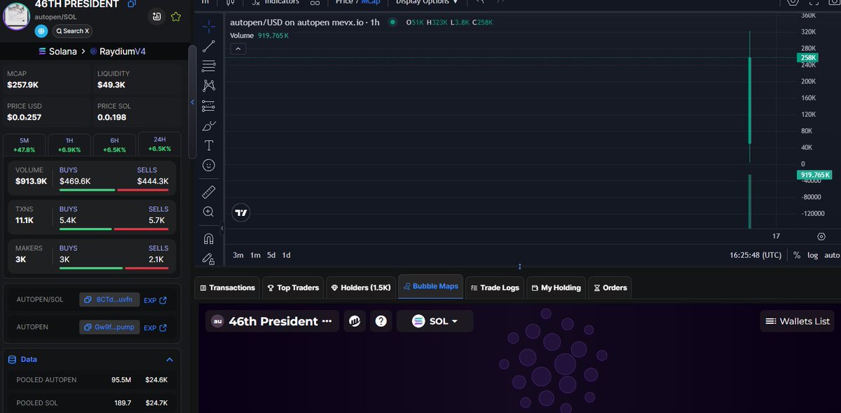 MOODENG_CALLS's tweet photo. 🚀 #autopen 🔥
🔹 MCAP: $257.9K (+🔥)
🔗 Alpha Group: https://t.co/InnhgPPqbi
🤖 Trading Bot: https://t.co/ju9SYpN9pn
#Solana #Crypto #MemeCoin #AlphaSol #TradeToEarn #SolanaGems $BTC $ETH $XRP $SOL $BNB $DOGE $ADA $TRX $LINK $AVAX $SUI $WBTC $XLM $TON $HBAR $SHIB $WETH $DOT https://t.co/gEyfWXBtau
