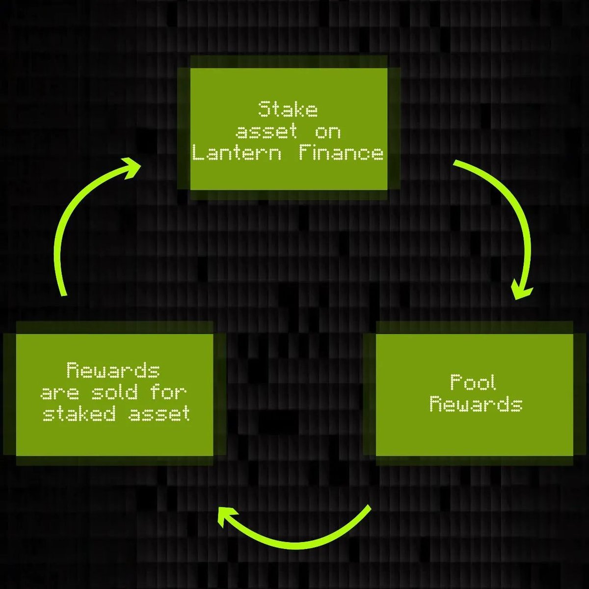 🌒 In the shadows of the financial realm, a powerful force stirs... 

Lantern Finance brings the hidden magic of compound interest into the light. 🕯️

🔮 Watch as your investments grow exponentially, each reward layering upon the last, building a brighter future from the shadows