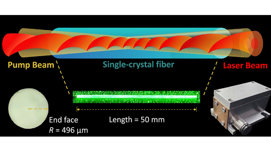 OpticaPubsGroup's tweet image. For #SpotlightSunday see Spotlight Analysis of 100 W orbital angular momentum laser at 2 µm bit.ly/41WK9Zg #LaserSources #OpticalVortices @Shandongdaxue