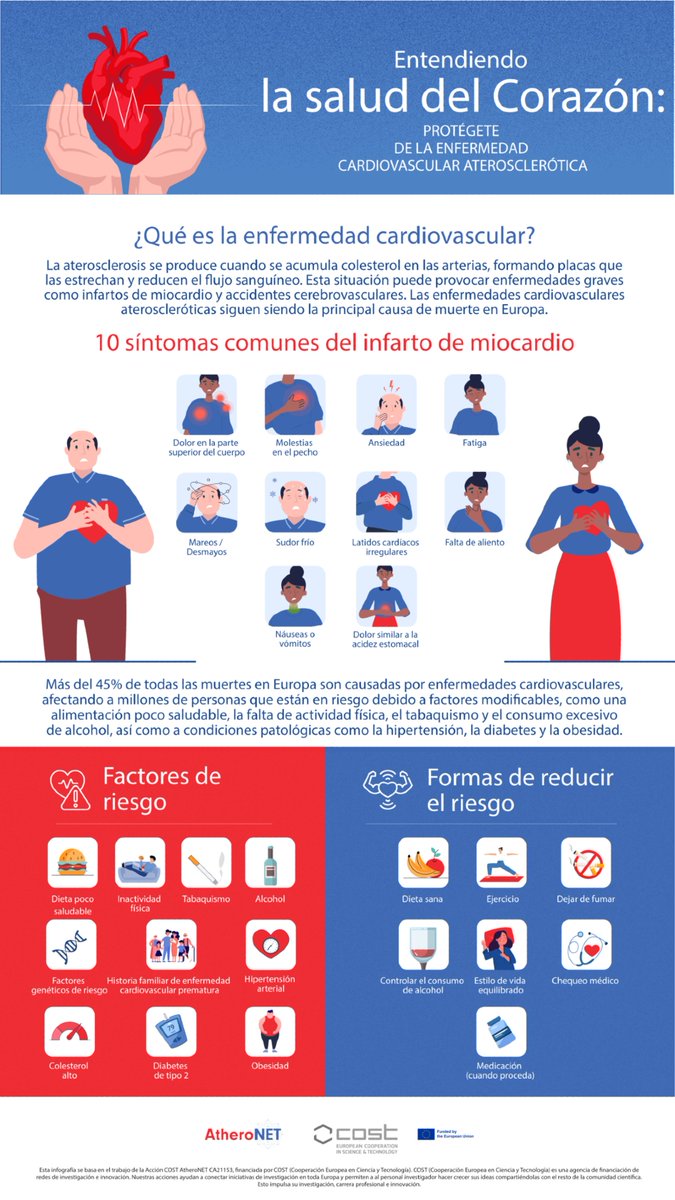 IRBLleida_Info's tweet photo. @AtheroNET @SerafiCambray @Zano19 🆕 esp_  Sabías que las náuseas y el dolor estomacal similar a la acidez pueden ser síntomas de un infarto de miocardio?
Más información sobre la salud del corazón en esta infografía de @atheronet traducida por personal investigador del #*IRBLleida @seraficambray y @Zano19 https://t.co/5sYjrQZEts
