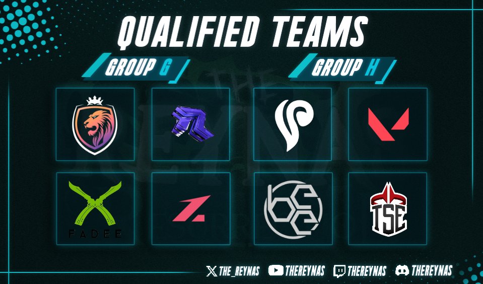 The_Reynas's tweet photo. Last but not least, the below teams in Group G qualified...
@REYeSportsUK Pro
@EuRealize
#FadeeGaming
@1z_real
Finally, Group H took these teams into Play Offs...
@PURE_EsportsHQ
#getkharavanned
@esport_bee
@TSEOfficials Asc
Congrats & Good Luck!
#TheReynas // #Resurrection https://t.co/2rOG1Dbf7r